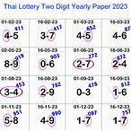 thailand lottery date